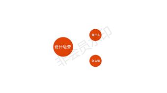 工业设计、服务设计与设计管理的综合价值分享