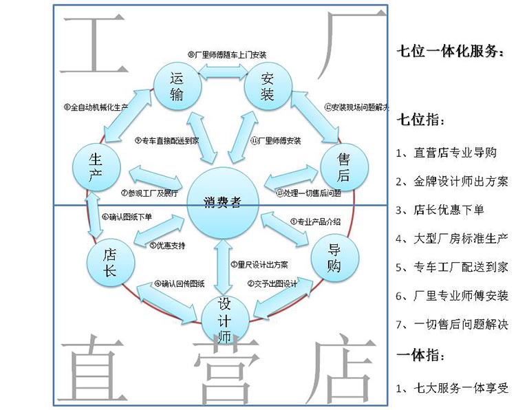 颠覆行业 广州佛山这家全屋家具定制，让专卖店哭晕的秘密武器“,