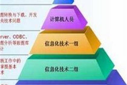 郑州工程设计服务 专业实力强，服务品质优