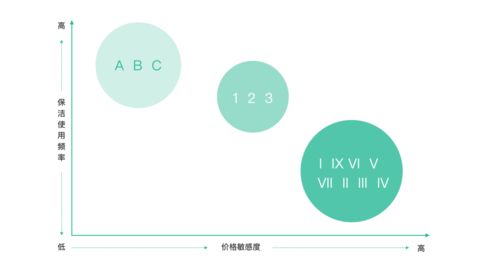 设计沉思录 到家精选服务的设计实战与心法